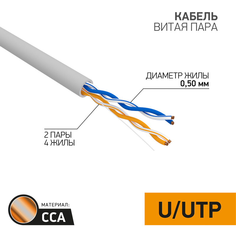 Кабель витая пара UTP 2PR 24AWG CAT5e, CCA, 305м PROconnect фото