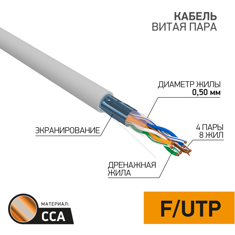 PROconnect Кабель FTP 4PR 24AWG CAT5e (305м) фото
