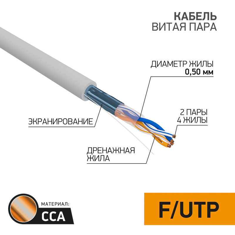 Кабель FTP 2PR 24AWG CAT5e 305м CCA PROconnect фото
