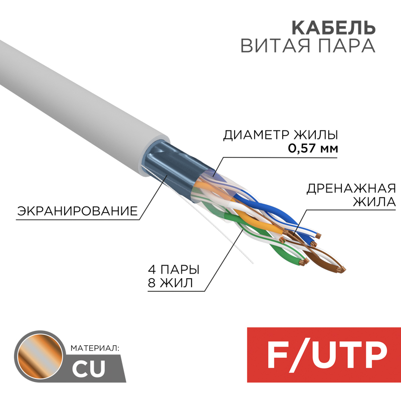 Кабель витая пара F/UTP, категория 6, ZH нг(А)-HF, 4PR, 23AWG, внутренний, серый, 305м Rexant. фото